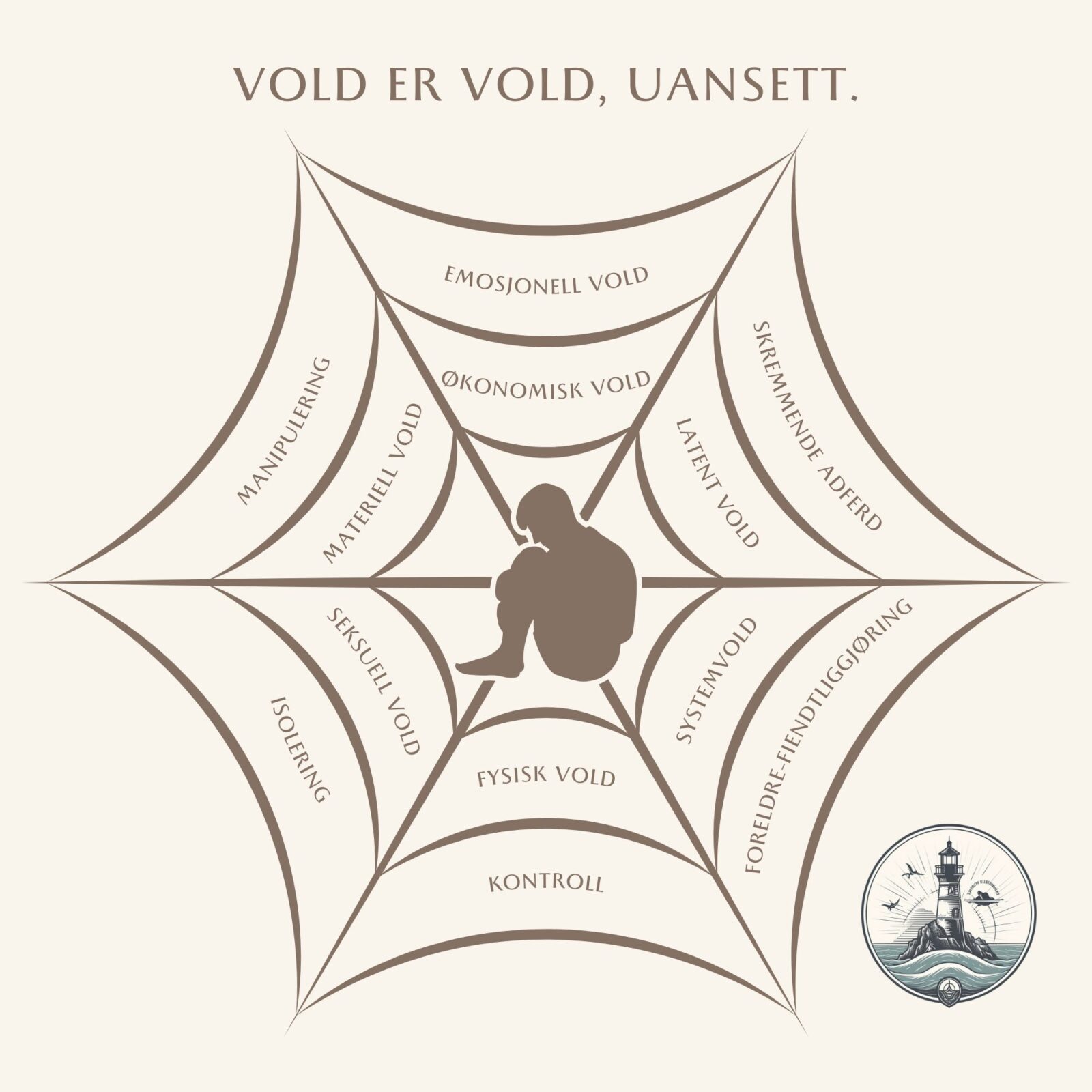 Vold er vold, spindelvev-illustrasjon